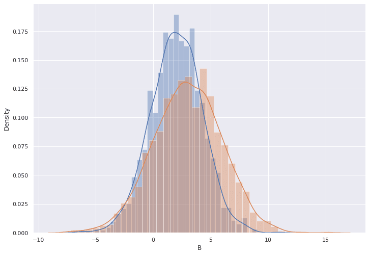 DensityB