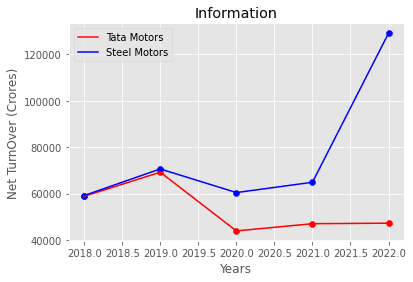 matplot8