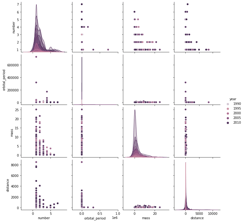 pairplots