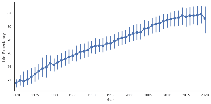 timeseries