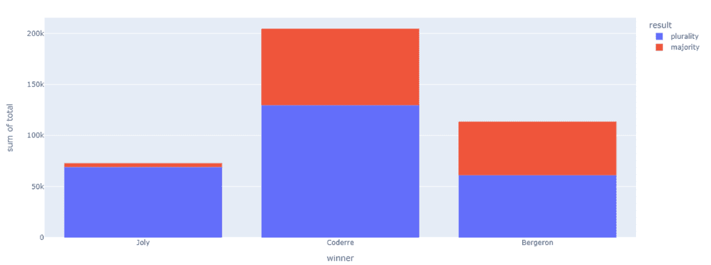 histogram