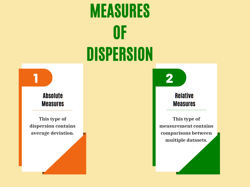 Methods Of Dispersion